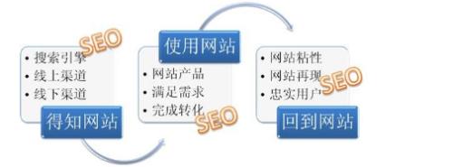 新手建網(wǎng)站怎么做SEO優(yōu)化